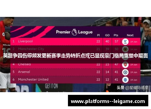 英超争四伤停频发更新赛季走势转折点或已显现豪门格局重塑中期面